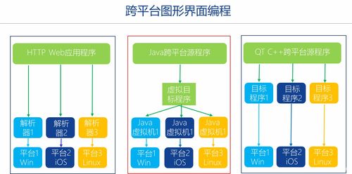 C++圖形用戶界面編程與Qt框架快速入門培訓 預備知識與基礎電信業務概述