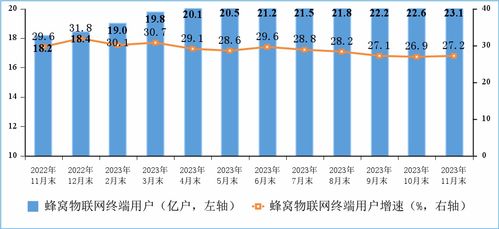 我國數字基建邁上新臺階 千兆寬帶用戶1.57億戶，5G用戶突破7.71億戶